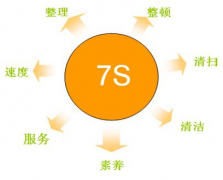   現(xiàn)場(chǎng)服務(wù)7S管理法